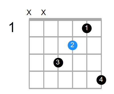 AmMaj7/F Chord